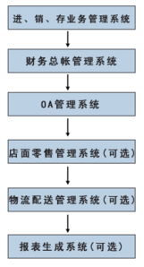 廣州市精成計算機技術開發 專業軟件解決方案的先鋒