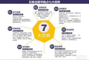 石家莊新華電腦學校 打造卓越的軟件開發高級工程師之路