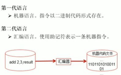 計(jì)算機(jī)軟件開(kāi)發(fā) 從概念到實(shí)踐的旅程