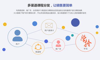 知識(shí)付費(fèi)再迎資本熱潮 細(xì)分市場如何撬動(dòng)數(shù)字文化創(chuàng)意內(nèi)容服務(wù)新藍(lán)海