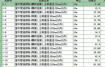 消防管道拆除套用安裝定額時的輔材調(diào)整合理性分析